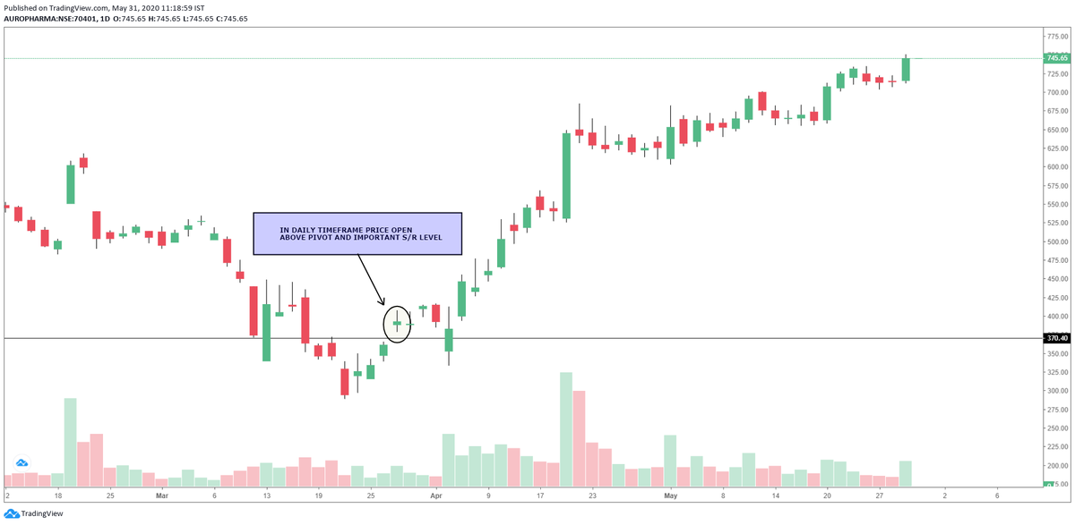 abhijeetr952's tweet photo. Auropharma Long Trade.
Trade Explain.💫
#oldchart #vwap #vwaptrading https://t.co/m6dWYUkGP7