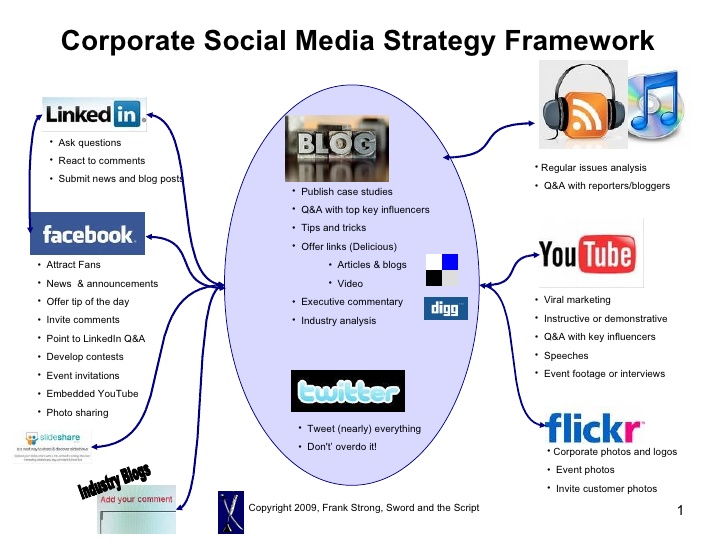 DigitalHaven2's tweet photo. Contact us today so that we help you with your Corporate Social Media Strategy 
#DigitalMarketing 
#socialmediamarketing https://t.co/QqAn1zGIzM