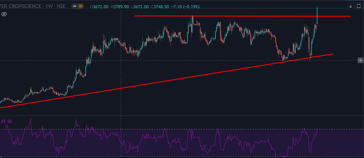 chillarge's tweet photo. Time to read monthly/weekly charts..Bayer Cropscience weekly/monthly breakout. Let the dust settle :). buying at support zone between 4900 to 4600 can be good bet. #longtermchart @Stockstudy8 https://t.co/KKtamLiB4c