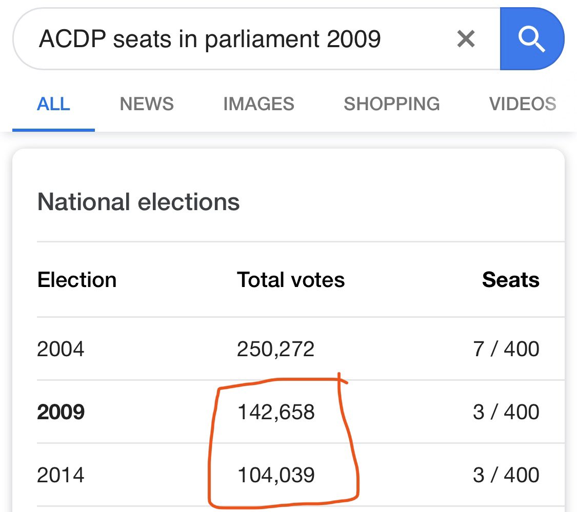 Isn’t it true, Kenneth, that u are actually driven by money. U said it was about increasing seats, but u never earned a single seat more. In fact u lost votes in 2014. Isn’t it true your resigning was more selfish; to get pensions? Even your demand to open church now is the same!