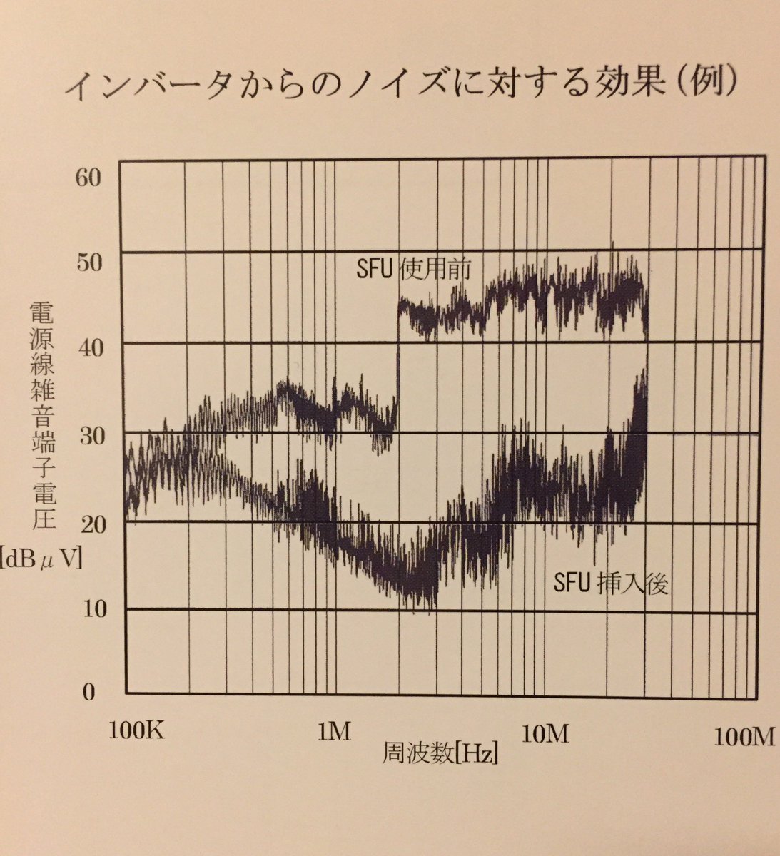 Bloomstar 気になる雑音消しませんか Zoomなどウェブ会議の音声ノイズ の原因は自宅の蛍光灯 エアコン 冷蔵庫などから発生する電磁ノイズです Nttコトヴェールの業務用ノイズプロテクターはノイズを最大800分の一に減衰する音質改善のロングセラー