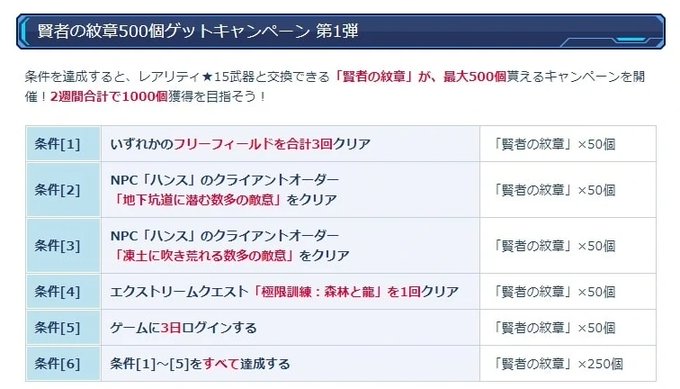 ロボアークス Pso2ngs攻略情報さん の人気ツイート 5 Whotwi グラフィカルtwitter分析
