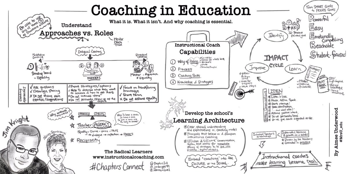 Dialogical coaches balance advocacy with inquiry. They tap into the desire we all have to be the very best version of ourselves & get to the heart of what it means to be human.

So many great takeaways! #InstructionalCoaching @jimknight99 @NancyinLux1 #ChaptersConnect #sketchnote