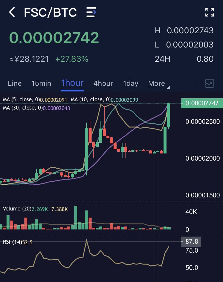 FShares_story's tweet photo. 久々のクレイジー相場🤪ここで売るのはナンセンスやな #FSC #FBANK #FJPY #FGOLD #Fintech #ADA #XRP #XTZ #BTC #ETH #XLM #分散型金融 #ブロックチェーン #AI #Fshares #未来銀行 #ゴールド #金 #コインチェック #ビットフライヤー #日銀 #FRB #DeFi #イルミナティ #コロナ #COVID19 https://t.co/6uo7sra5P8