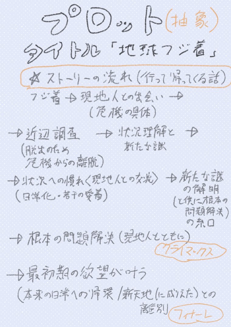 したら領 プロットだけつくっちゃった