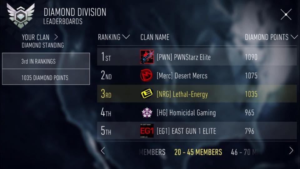 Way back when.. why couldn’t they of carried this onto other Cods I don’t know. Some of the best times spent with the lads in clan wars. #Lethal4Lyfe <a href="/LethalEnergy/">Lethal-Energy™</a> <a href="/PWNSTARZdotCOM/">PWNStarz</a> <a href="/DesertMercs/">Desert Mercs ®</a> <a href="/EastGun1Clan/">EAST GUN 1</a>