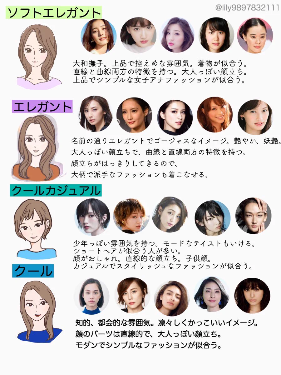 これで似合うファッションや髪形が見つかる？顔タイプ全8タイプの特徴まとめ！
