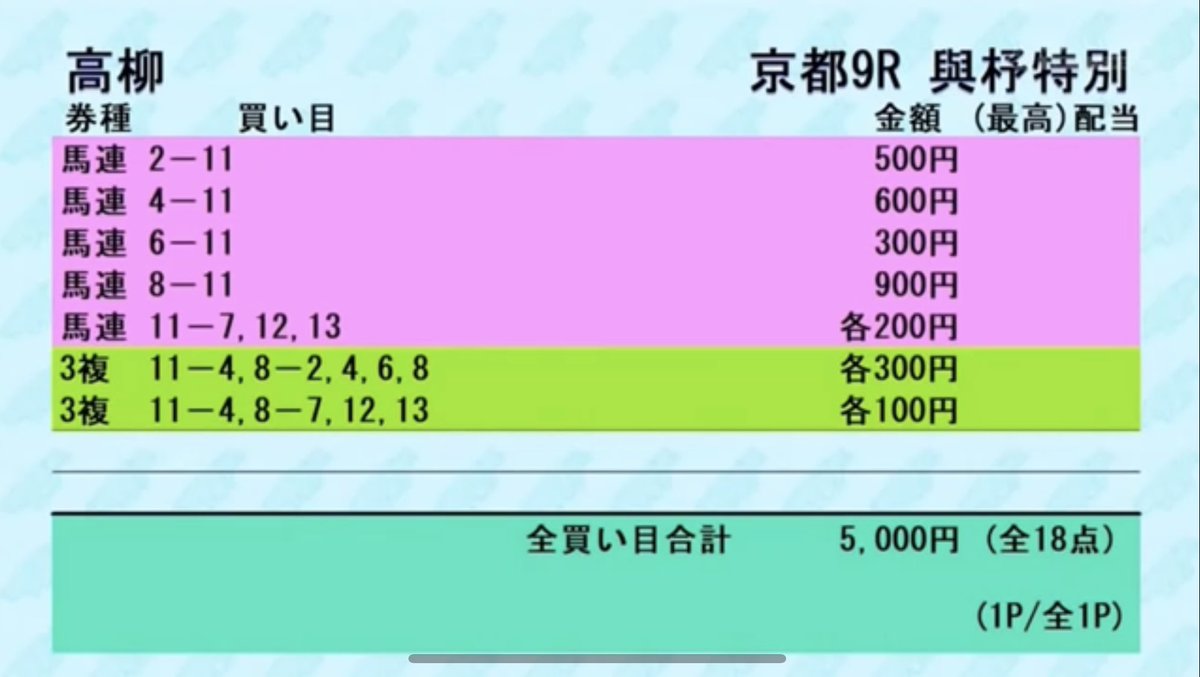 競馬 予想 tv 買い 目