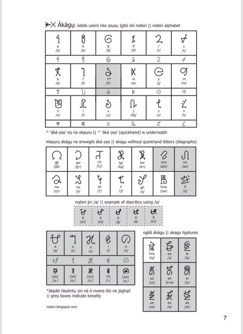 Thankful to the Nsibidi institute, now I&rsquo;m learning to write in the text of my ancestors. https://t.<a href="/tag/bbnaijalocdown"class="tags"><span>#bbnaijalocdown</span></a>
