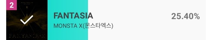 ‼️ ATTENTION MONBEBE ‼️ Only few hours are left to vote, please vote for FANTASIA on idol champ prevoting. 3 votes per day. It's prevoting for show champion, please vote if you can and also spread this message to fellow monbebes, we have so less time left!!!!