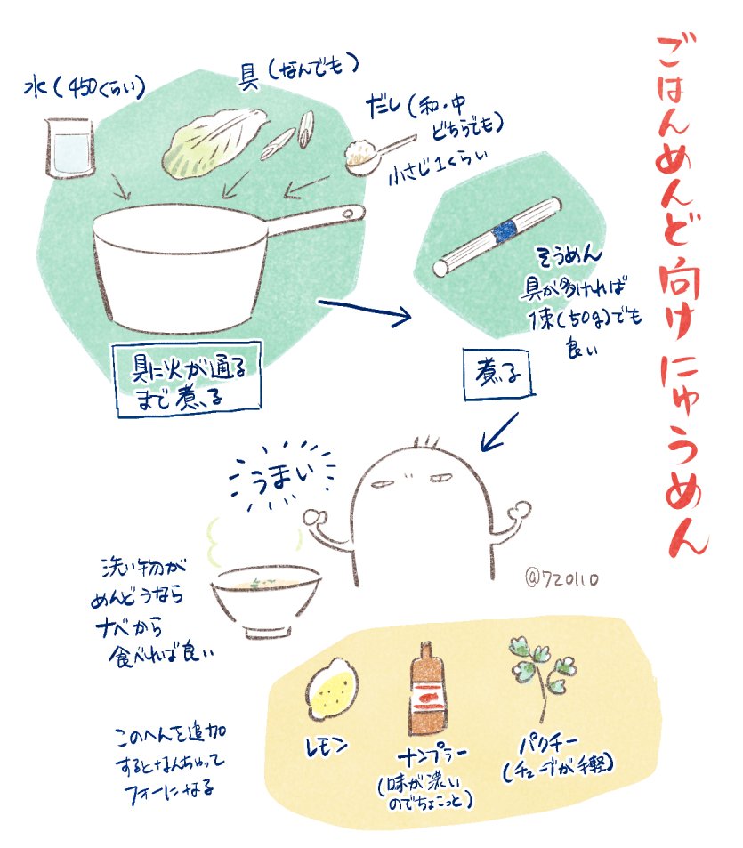 今日は冷えたのでにゅうめん作ったのですが、わたしはごはんめんどの民なのでいつもこれです
分量はすべて目分量
そうめんの塩気を味に流用しているので、そうめんを一度洗わなくていいので楽(細かいことが気になる人にはおすすめしません) 