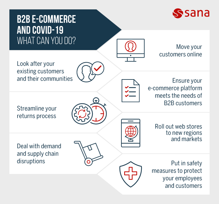B_FServices's tweet photo. Here is what businesses should do for an effective B2B e-Commerce during Covid-19 uncertainties.
At B&F services, we are ready to have a conversation over your business plan and marketing strategies: https://t.co/Oe8xhgzL86
#SMEUK #b2b #exommerce #sales https://t.co/SUMqWkOTMQ