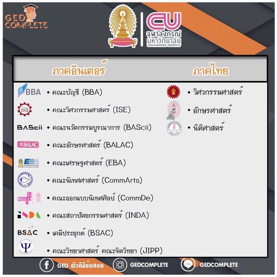 gedcomplete's tweet photo. #สอบged ยื่นได้ทั้ง ภาคไทย และภาคอินเตอร์ ในทุกมหาวิทยาลัยในไทยเช่น #cu #tu #mu วันนี้ #gedcomplete นำข้อมูลคณะที่รับล่าสุดมาฝากค่ะ #dek63 #dek64 ติว #ข้อสอบged จองล่วงหน้า1เดือน สอบถามได้ทางไลน์นะคะ #ติวged รับประกันผลผ่านค่ะ https://t.co/feQb9DyFo9