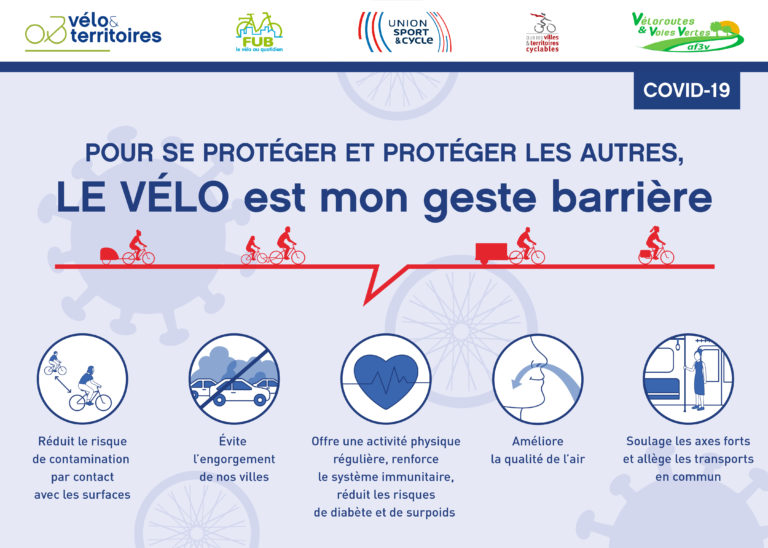 CcbCyclo's tweet photo. La règle de distanciation (distance de 10 mètres minimum entre deux cyclistes) est inapplicable dans le contexte de nos sorties club.
Par conséquent les activités du club restent suspendues jusqu'à nouvel ordre. https://t.co/7mJU51M0IY