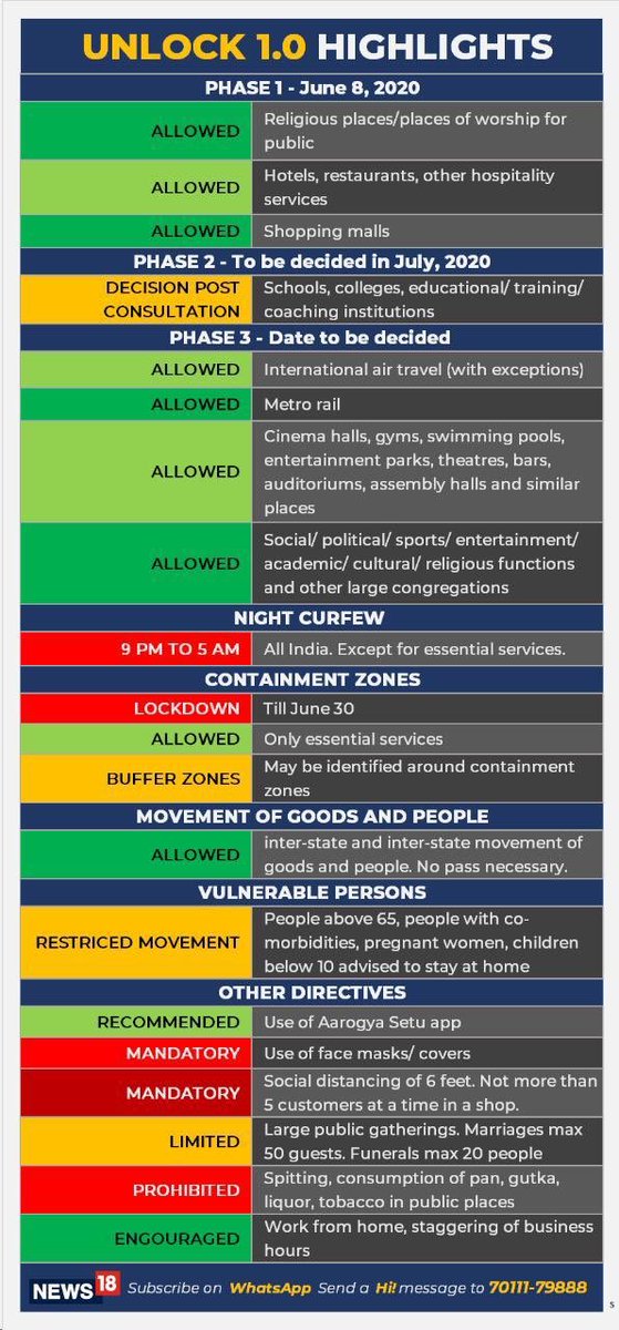 swetabharatiya's tweet photo. Well, it’s all in our hands now! The govt has been doing it’s best to contain the 🦠 spread with the lockdown, now with the Unlocks how much is each one of us willing to make the shift to ensure safety for self and others!!! https://t.co/PiqLU5zukB
