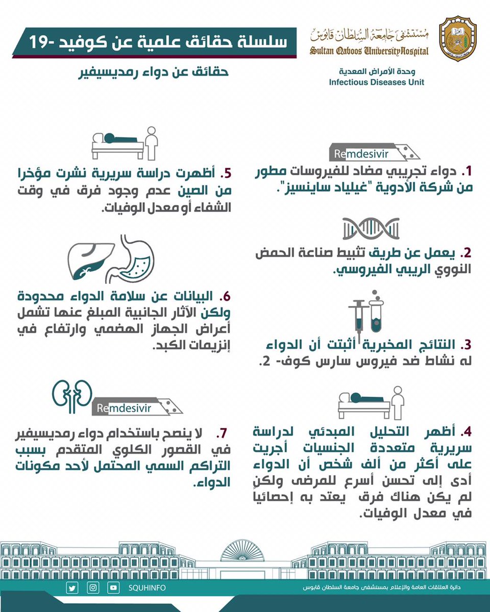 سلسلة حقائق علمية عن كوفيد-19

ماذا تعرف عن  دواء رمديسيفير؟

إليكم هذه الحقائق عن دواء رمديسيفير

 من إعداد وحدة الأمراض المعدية
#مستشفى_جامعة_السلطان_قابوس