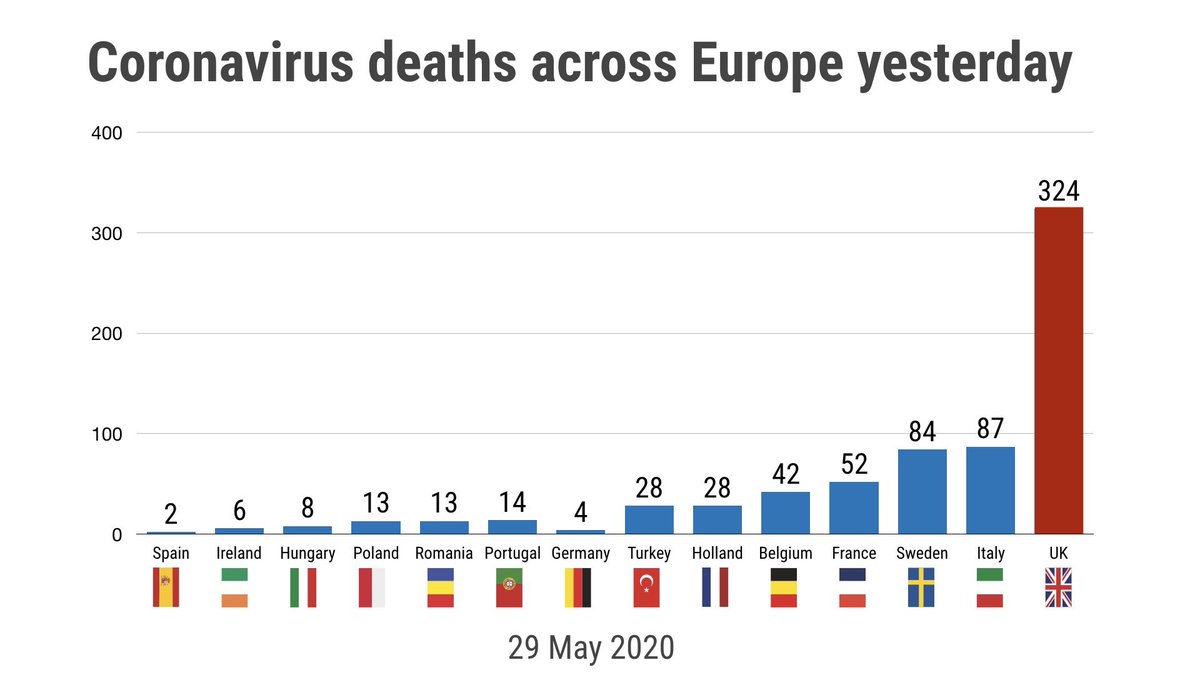 Frenchywilson's tweet image. These figures suggest the time is not right.