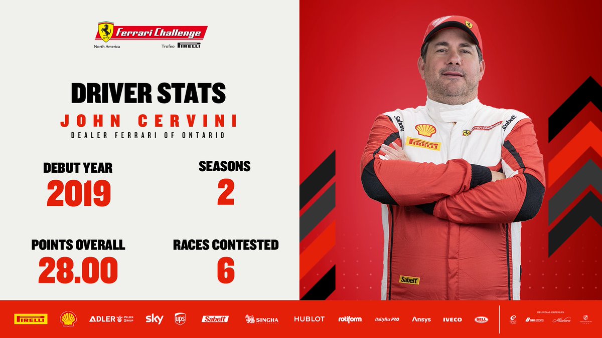 FerrariRaces's tweet photo. Another week, another round of Driver Stats! 📊
Check out these racing numbers for #FerrariChallenge NA drivers John Cervini, Mike Louli, Marc Muzzo &amp; Barry Zekelman, who drive with @Ferrari_Ontario! 👏

#FerrariRaces https://t.co/BdKh54G6NE