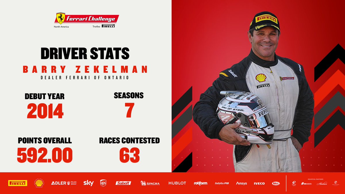 FerrariRaces's tweet photo. Another week, another round of Driver Stats! 📊
Check out these racing numbers for #FerrariChallenge NA drivers John Cervini, Mike Louli, Marc Muzzo &amp; Barry Zekelman, who drive with @Ferrari_Ontario! 👏

#FerrariRaces https://t.co/BdKh54G6NE