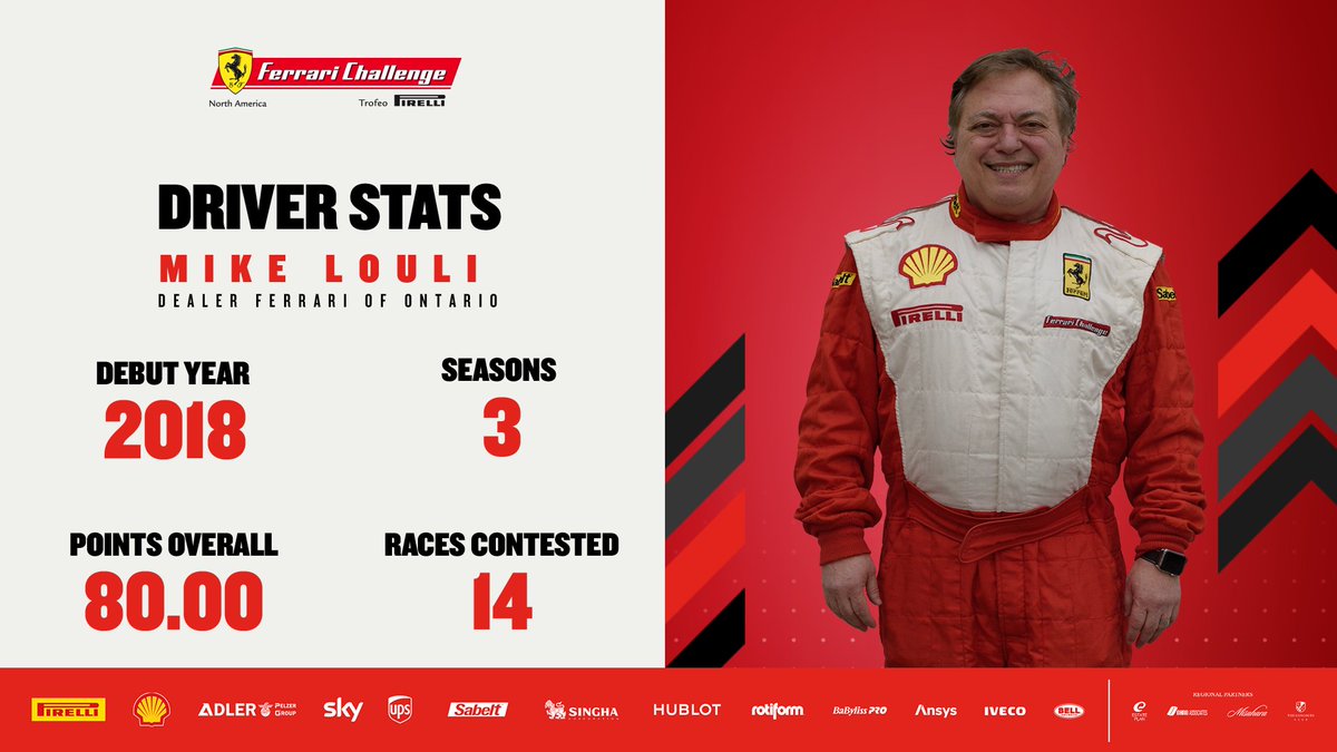 FerrariRaces's tweet photo. Another week, another round of Driver Stats! 📊
Check out these racing numbers for #FerrariChallenge NA drivers John Cervini, Mike Louli, Marc Muzzo &amp; Barry Zekelman, who drive with @Ferrari_Ontario! 👏

#FerrariRaces https://t.co/BdKh54G6NE