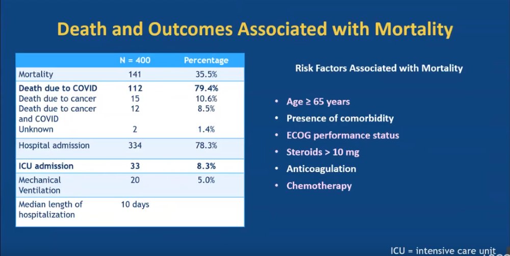 #ASCO20 | #TERAVOLT Registry: among patients with lung and other thoracic cancers diagnosed with
#COVID19, prior use of chemotherapy — alone or in combination with other treatments — was associated with increased risk of death.

<a href="/HornLeora/">leorahornmd</a> <a href="/marinagarassino/">Marina Garassino</a> <a href="/CarloGenova5/">Carlo Genova</a>