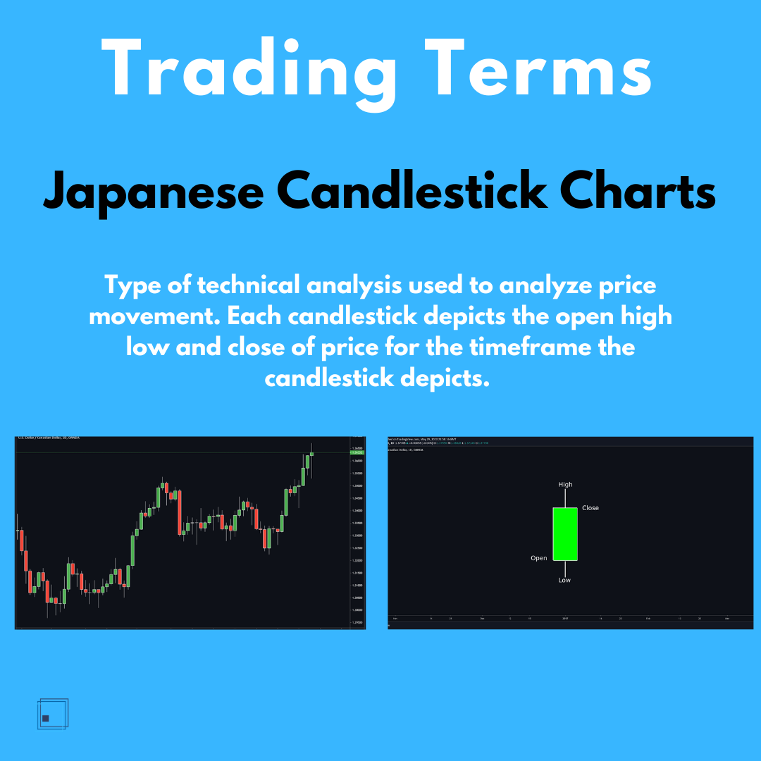 corner_traders's tweet photo. The fact that candles show the open high low and close of price for a certain timeframe is what makes them so powerful. A candle represents a story of price over a certain time frame. #forex #trade #forextrade #trading #forextrading #forexterms #forexgroup https://t.co/Ej9zladGw6