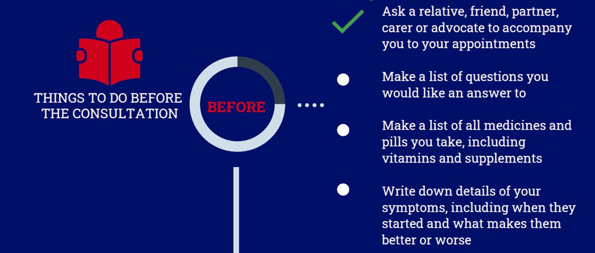 CaringDiscourse's tweet photo. "How to prepare for a medical consultation? Tips and questions to ask your doctor". Promoted by the Patient support working group within @CancerLeagues #ECLPatientGuide2019 #cancer #health #communication #caringdiscourse #raiseawareness https://t.co/OZa3Df7iTw