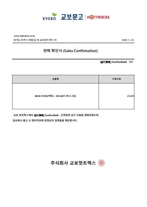 #백현 #BAEKHYUN

바이두 백현바는 2집 <Delight> 초동기간 첫날 382,935장에 이어 마지막날 18,056장, 총 400,991장을 반영하였습니다.

<a href="/B_hundred_Hyun/">Baekhyun_EXO</a> 

#큥초동_70만돌파