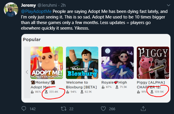 Josh Ling Adopt Me Studio On Twitter Yet Another Lie From Liar Jeremy We Had 1 42 Million Players Online On Thursday The 2nd Highest Peak Ccu Ever For A Roblox Game - roblox adopt me jeremy