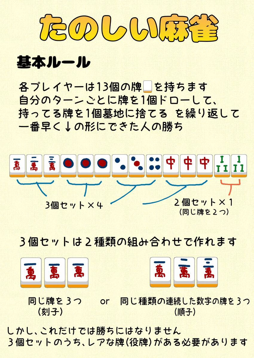 今だからこそ知りたい？初心者でもわかる麻雀ルールwww