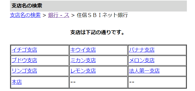 こつぶ 薬局事業承継2年目 住信sbiネット銀行の支店名 こつぶ 薬局事業承継2年目 住信sbiネット銀行の支店名