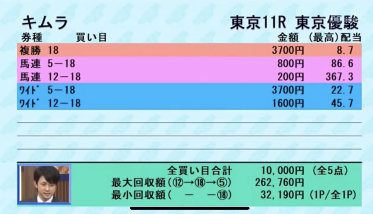 Tv 目 買い 予想 競馬 競馬予想TVを徹底調査！驚きの回収率＆無料で見る3つの裏ワザ