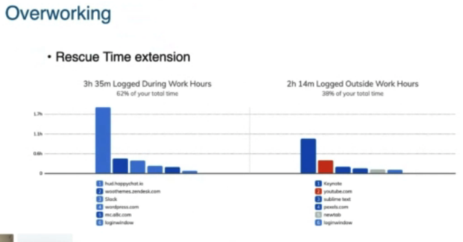 RecueTime Featured at #wpcouchcon #wpcc by <a href="/krutidugade/">Kruti Dugade</a>