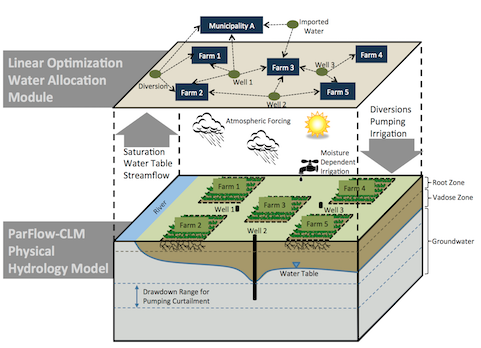 fzj_jsc's tweet photo. Online Seminar,  June 2nd, 3pm CET: Hydrologic Modeling on GPUs with #ParFlow – Leveraging Accelerator Architectures with Modern Techniques.
Significant performance gain, productivity, minimally invasive implementation, codebase maintainable.
@HPSCTerrSys
https://t.co/udXbkSULpe https://t.co/CpL0TtboYy