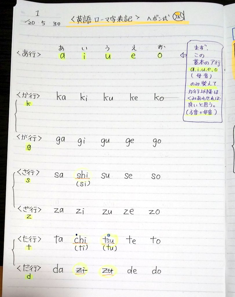 セザール 受験勉強の同人漫画家 Twitterissa 小3 ローマ字表記を覚えさせるときの話 英会話では必要ないかもしれないけど 娘には ローマ字表記を教えないと頭に英語が入らないと思ったから教えました そのときに書いたものに さらに説明を加えました 返信欄に セザール 受験勉強の同人漫画家 Twitterissa 小3 ローマ字表記を覚えさせるときの話 英会話では必要ないかもしれないけど 娘には ローマ字表記を教えないと頭に英語が入らないと思ったから教えました そのときに書いたものに さらに説明を加えました 返信欄に