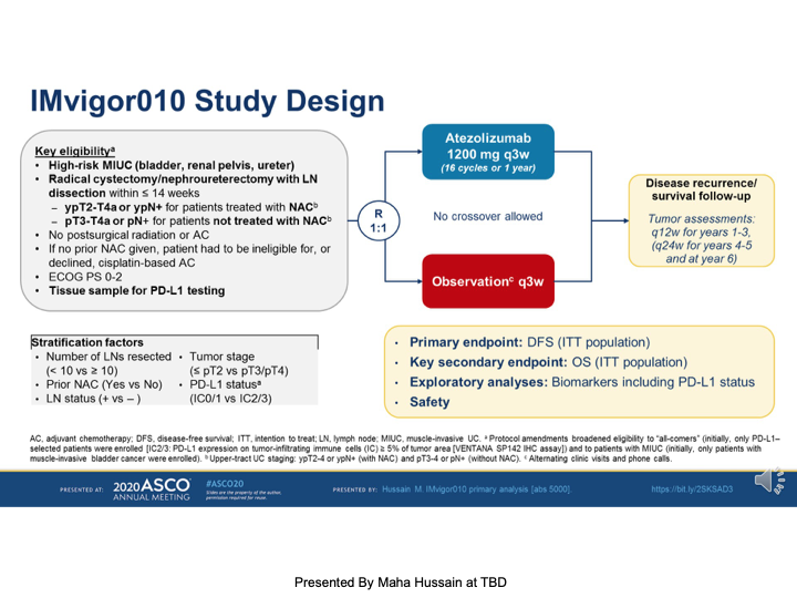 Dr_Ivanoncologo's tweet photo. #Cáncer | #IMvigor010: 
Adj. Atezolizumab no alcanzó el objetivo primario de SLE (HR: 0,89) 
HR para PD-L1 enriquecido grupo 1.01 ¿La configuración adyuvante puede no ser el mejor lugar para IO? #ASCO20 https://t.co/4brxP6N3qS