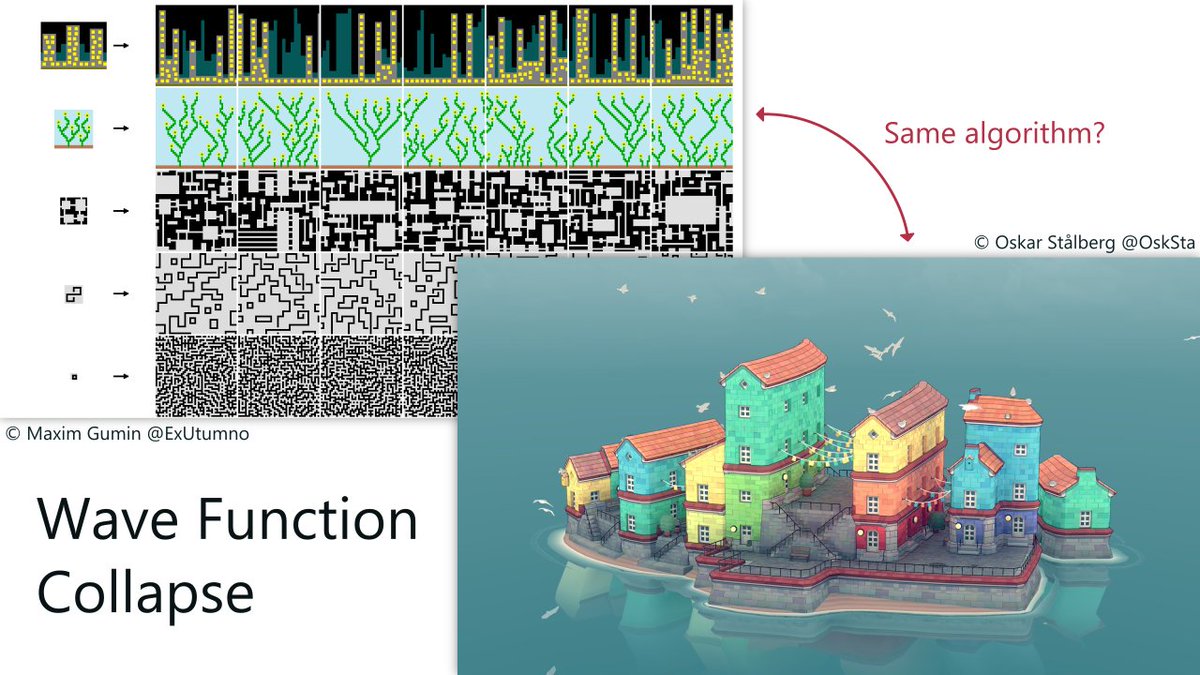 The  #WaveFunctionCollapse algorithm has been introduced by  @ExUtumno as a texture synthesis method and nicely used by  @OskSta for procedural generation of 3D buildings. Wait, what, how do those relate? Sounds like totaly different applications!  Answers in the thread! 1/18