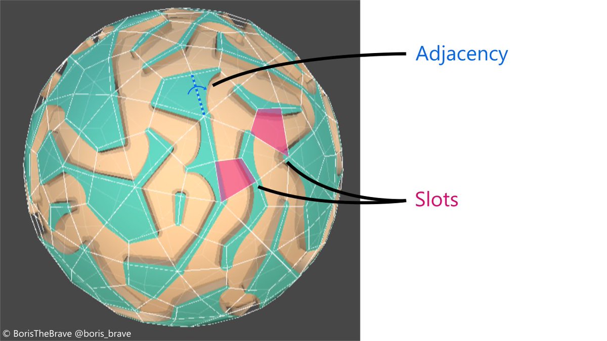 All right then, the solving does not care? What if it& #39;s not a grid? "I still don& #39;t care", says the solving.Examples on spheres by  @boris_brave  https://twitter.com/boris_bra...  @OskSta  https://oskarstalberg.com/game/plan...