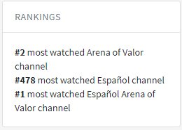 wasab0's tweet photo. Nos hemos colado en el top 500 de canales mas vistos de @Twitch en español este mes de Mayo. Gracias a todos! #wasarmy https://t.co/wt3OldzCHm