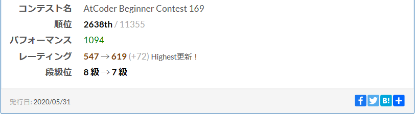 atcoder_py's tweet photo. 【ABC169振り返り】
結果はA~Dの４完,3TLE,2WA
緑パフォで素直にうれしい
すでにあった関数を結構使ったので解いた感じはあまりしなかったがこれが早解きの第一歩なのかもしれない(そんなに早くはないが)
復習して、次につなげられるようにしたい
明日から毎日1問を始めようかな
#ABC169 https://t.co/7rBX8MrG30