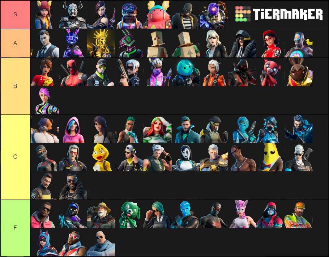 You can make your own tier list here. 