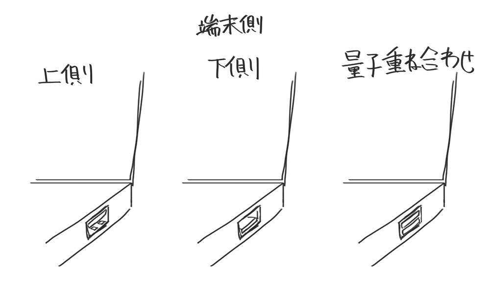 端末側もある 