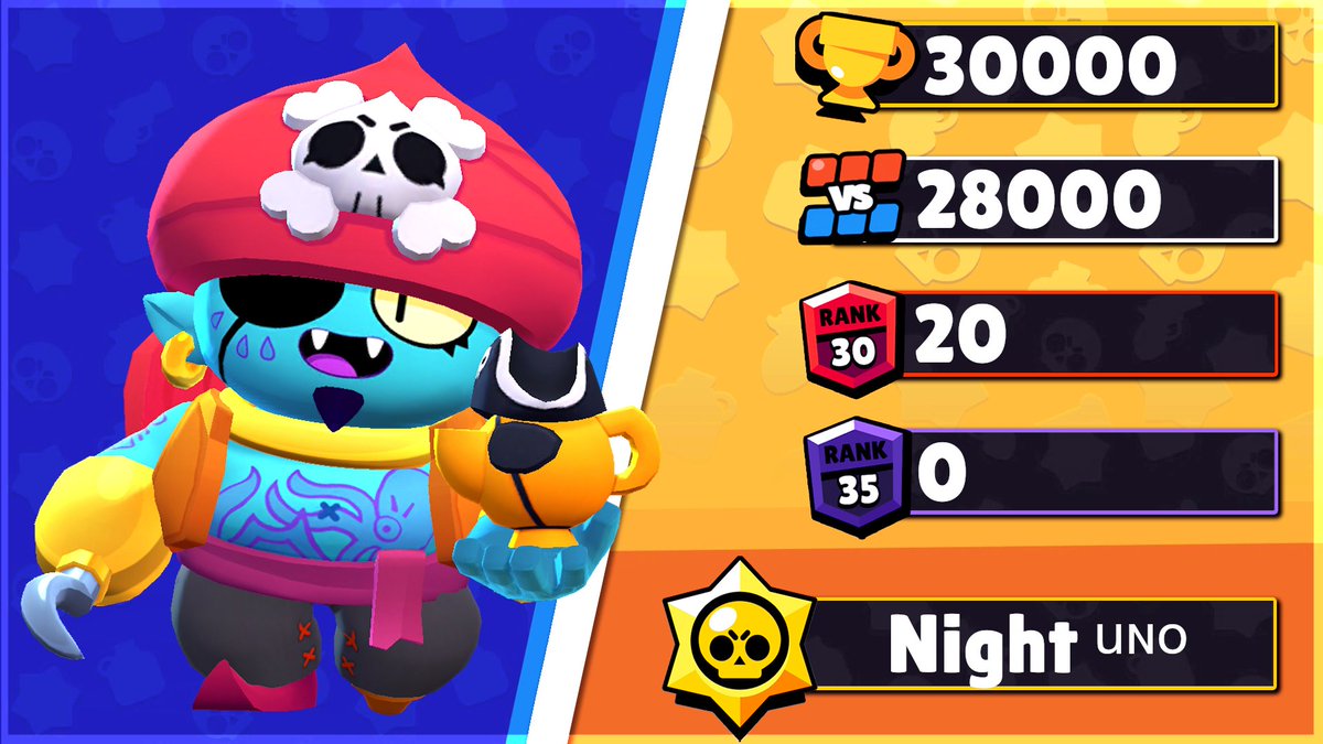 Uno_BS's tweet photo. Here's another UNO player! @Night937 is the captain of team UNO Legends his main brawler is Gene. Welcome aboard! https://t.co/ZwGMkLiIio