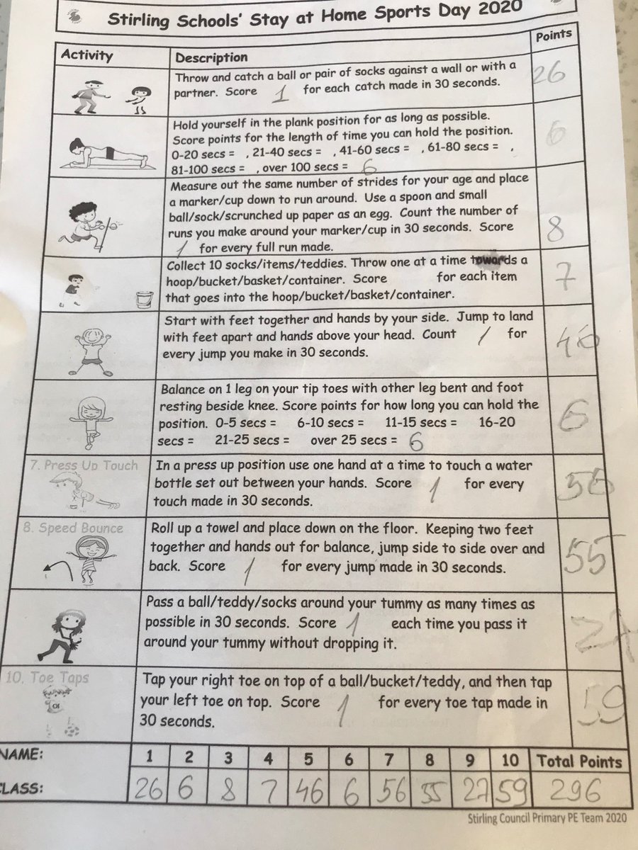 mitrolen's tweet photo. Alex and his results for Sports day @DrymenPrimary 🏆🏅⚽️ https://t.co/M4mxDo0TfS