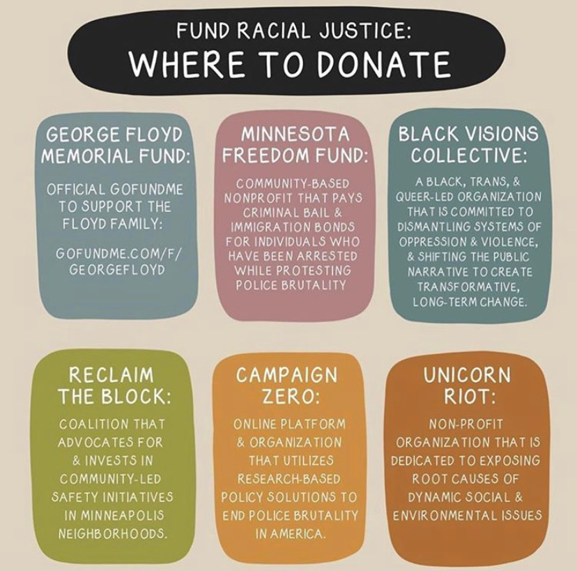 For those looking for ways to contribute, here's a list of just some of the many helpful places you can donate. #BlackLivesMatter