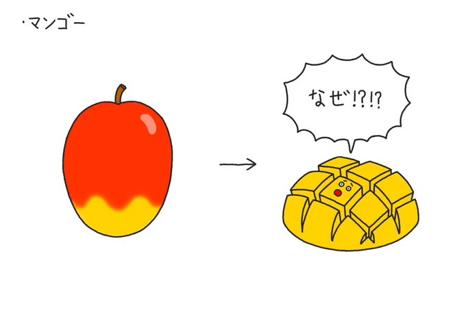 くだものの切り方 