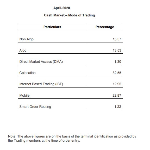 B2money_'s tweet photo. April trading mode .
#Nifty #bse #nse #fyi #trading #pricetrading #actiontrade #indices #stockmove #tradingforliving #magicoftrading 
@sahneydeepak 
@SapnaNijhawan @Mitesh_Engr https://t.co/8vuQF3qfsl
