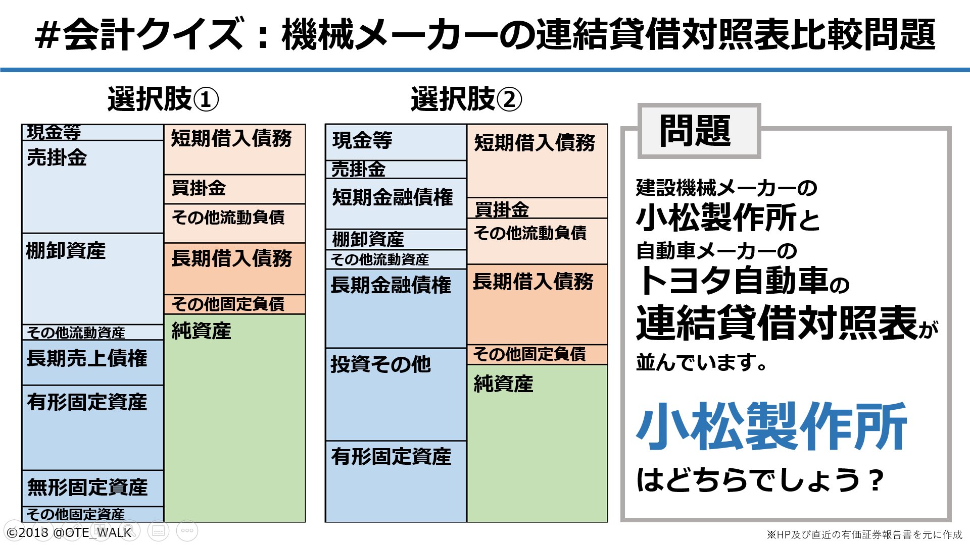 報告 証券 トヨタ 書 有価