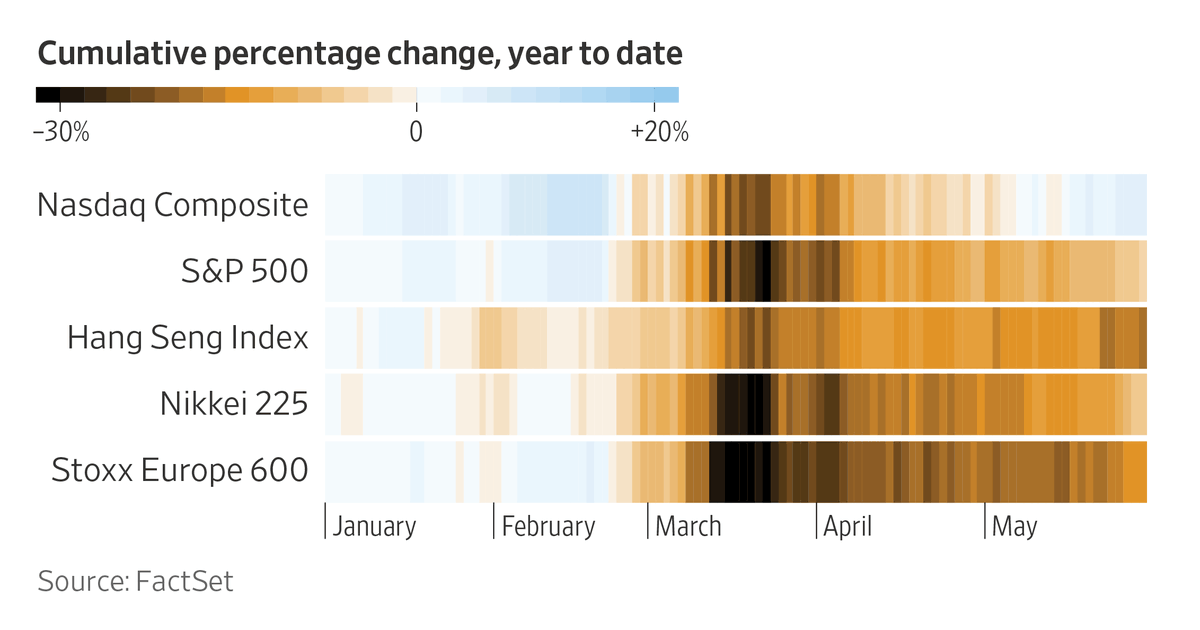 WSJ's tweet photo. The percentage of fund managers who deem U.S. stocks attractive has risen to the highest level in nearly five years, according to a recent survey https://t.co/5K4XsugRbK https://t.co/qC7mWrvyhr