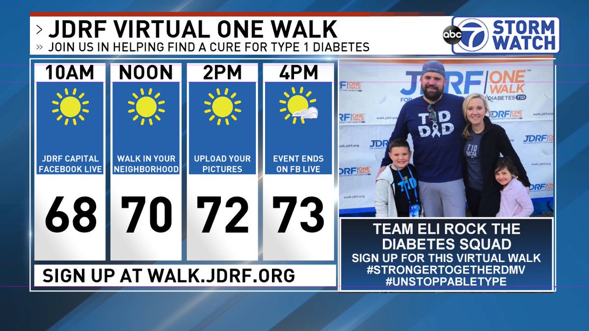 Eileen7News's tweet image. Beautiful weather for today's @jdrfcapital virtual One Walk! Hope you'll join us for this annual event to help fight Type 1 Diabetes! 

Join us LIVE on FB at 10AM for the opening ceremony! facebook.com/JDRFCapital/  #UnstoppableType #StrongerTogetherDMV